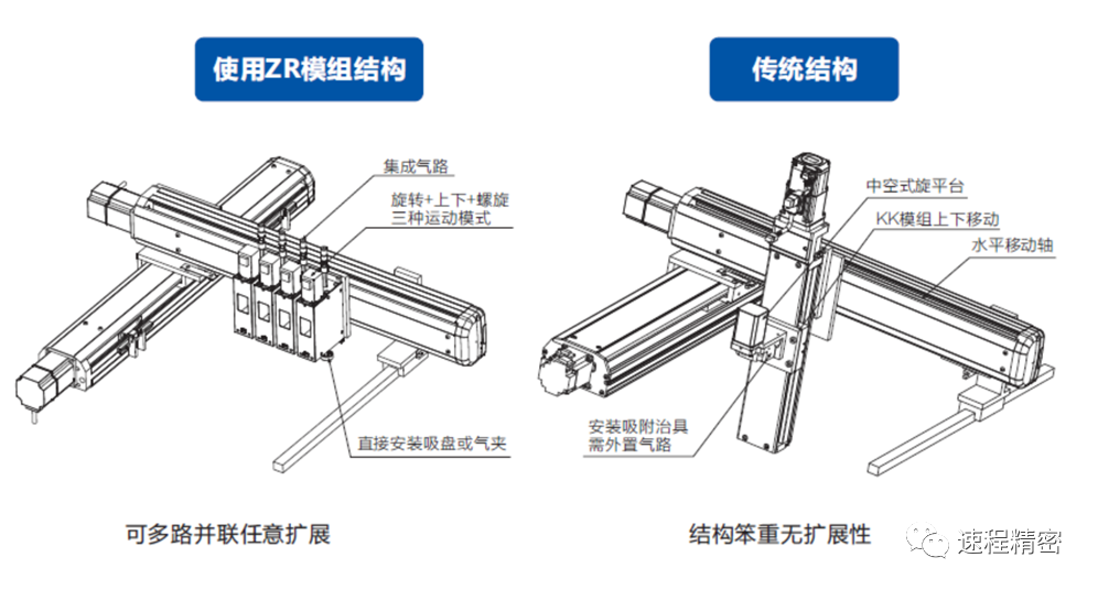 ZR模組創(chuàng  )新技術(shù)，打造電子產(chǎn)品輕小強新標桿