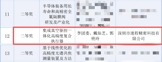 重磅!速程精密項(xiàng)目入選 2025 年廣東省科技成果創(chuàng)新獎(jiǎng)二等獎(jiǎng)